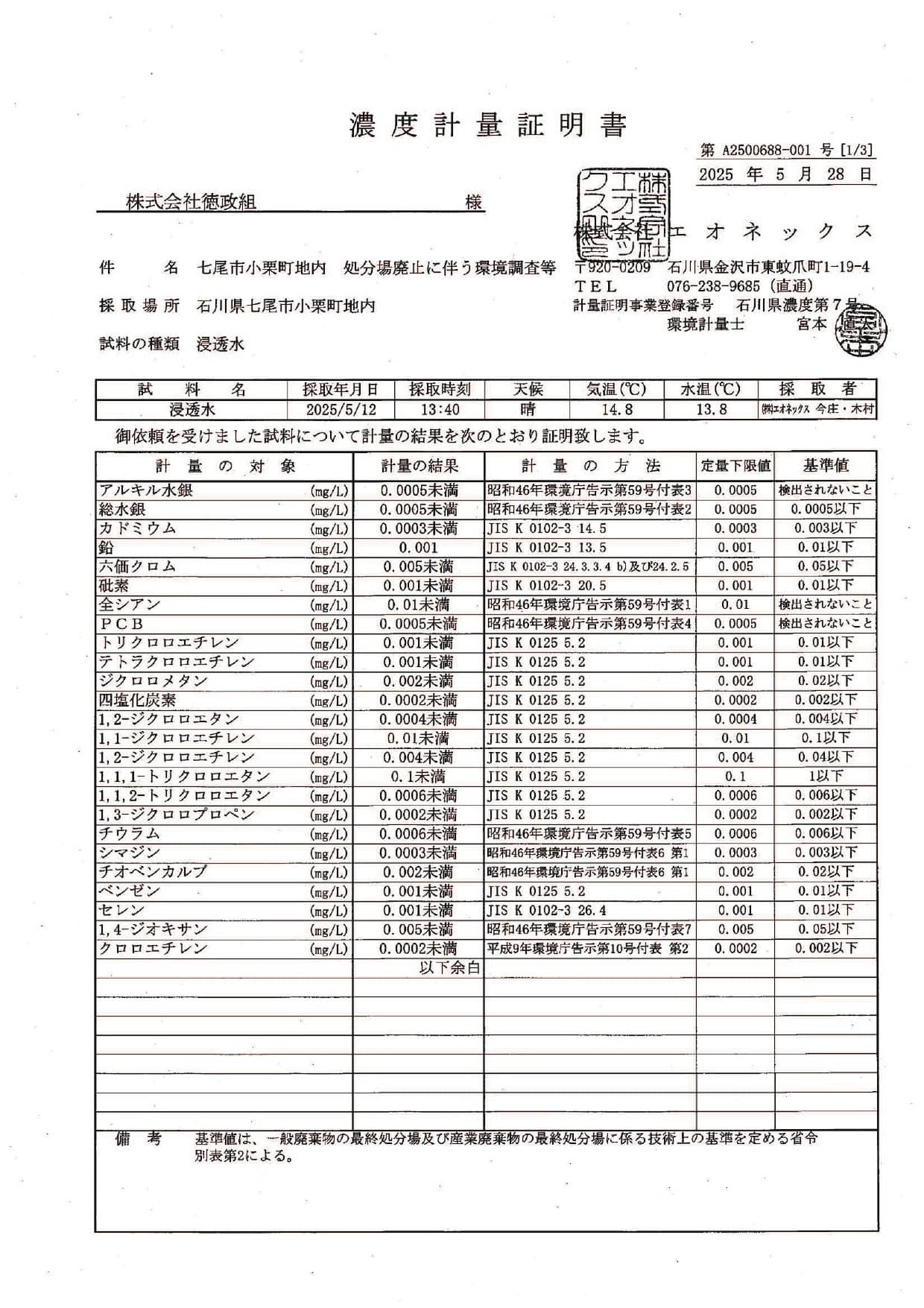 濃度計量証明書