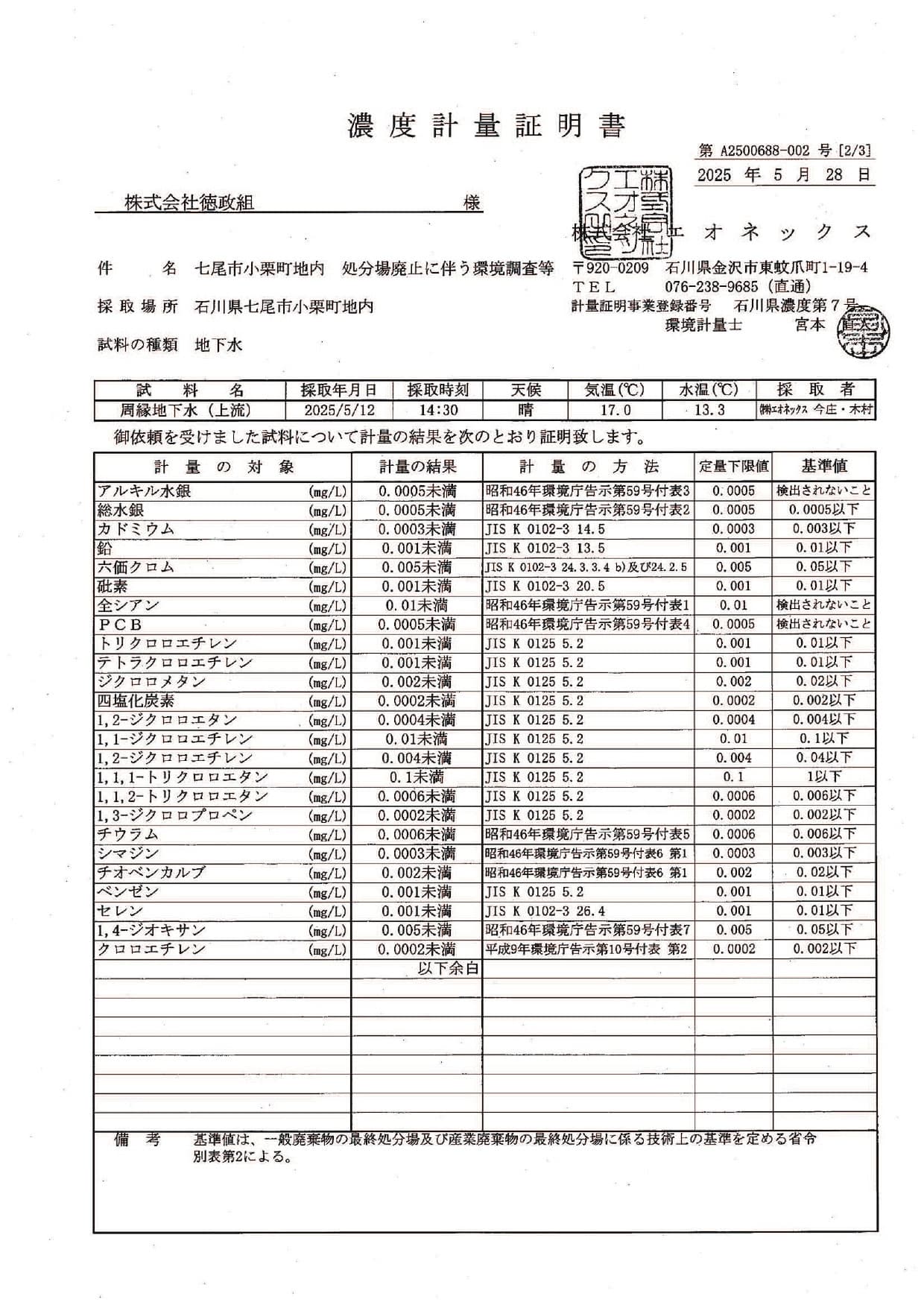 濃度計量証明書